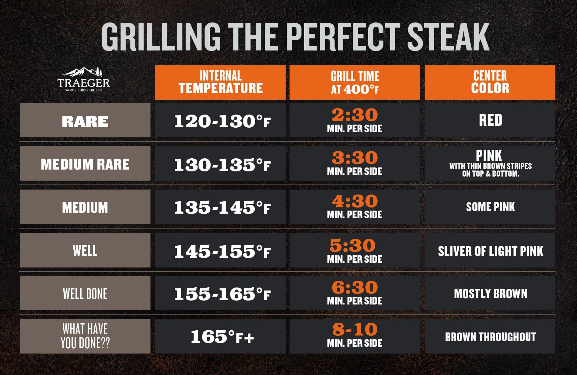 Steak Doneness Internal Temperatures & Times | Traeger Grills